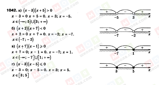 ГДЗ Алгебра 9 класс страница 1042