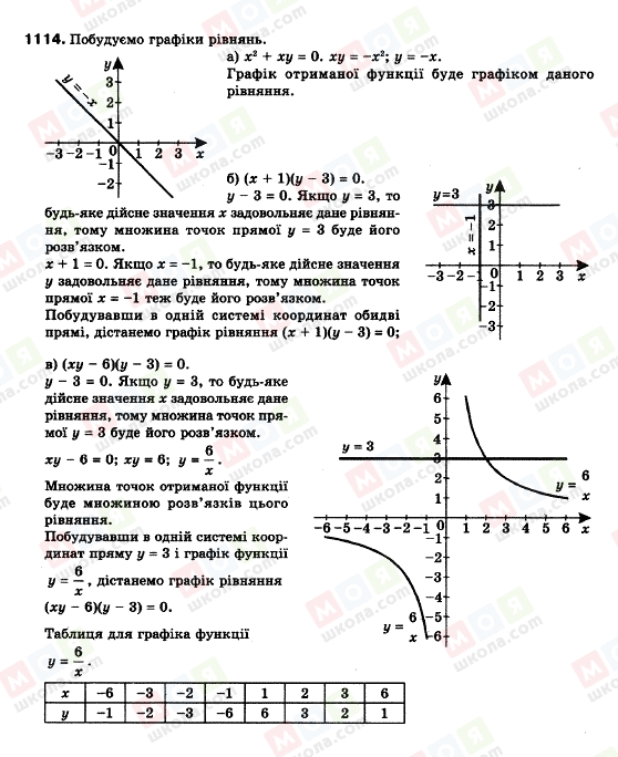 ГДЗ Алгебра 9 клас сторінка 1114