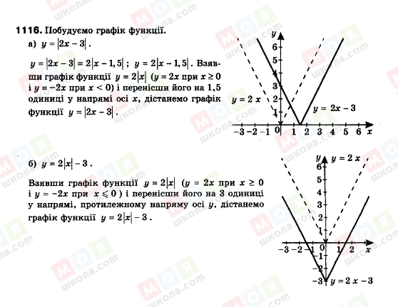 ГДЗ Алгебра 9 класс страница 1116