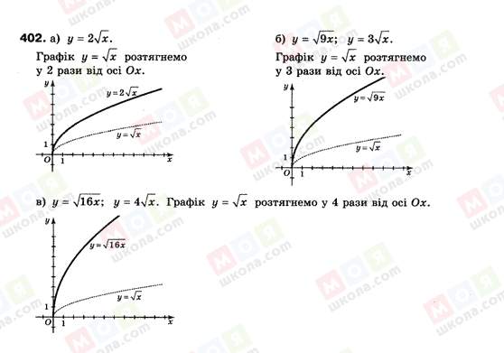 ГДЗ Алгебра 9 клас сторінка 402