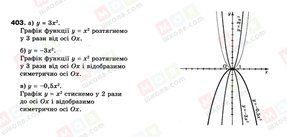 ГДЗ Алгебра 9 класс страница 403