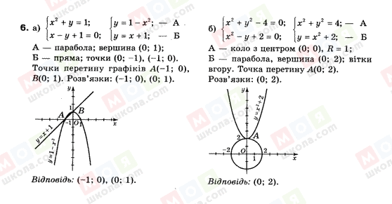 ГДЗ Алгебра 9 класс страница 6