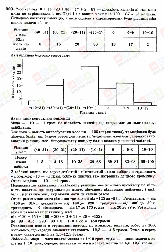 ГДЗ Алгебра 9 клас сторінка 809