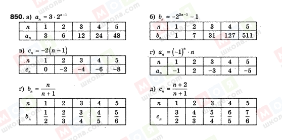 ГДЗ Алгебра 9 клас сторінка 850