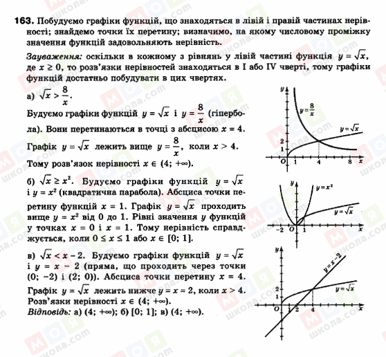 ГДЗ Алгебра 9 клас сторінка 163