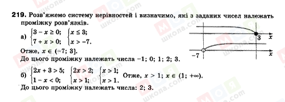 ГДЗ Алгебра 9 клас сторінка 219