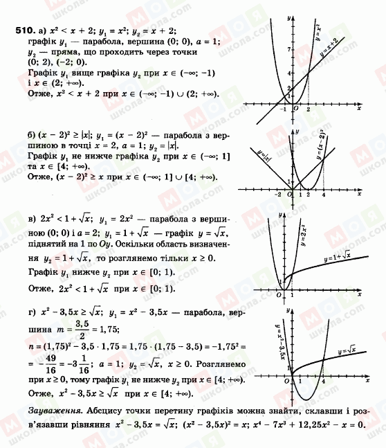 ГДЗ Алгебра 9 клас сторінка 510