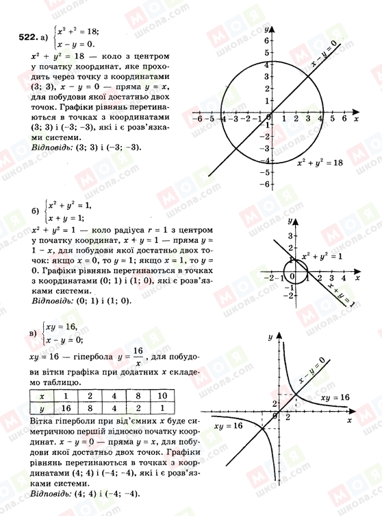 ГДЗ Алгебра 9 клас сторінка 522