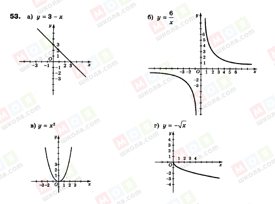 ГДЗ Алгебра 9 класс страница 53