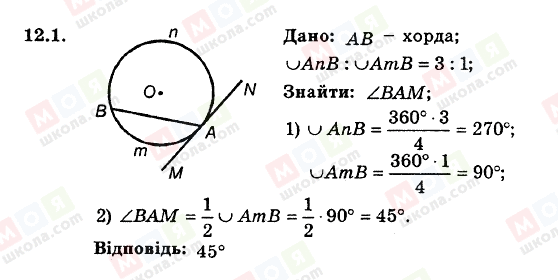 ГДЗ Геометрія 8 клас сторінка 12.1