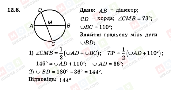 ГДЗ Геометрія 8 клас сторінка 12.6