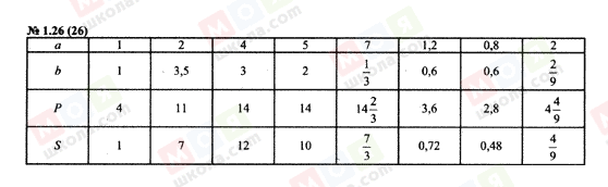 ГДЗ Алгебра 7 клас сторінка 1.26(26)