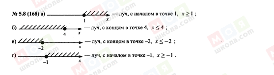 ГДЗ Алгебра 7 клас сторінка 5.8(168)