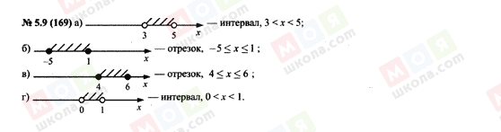 ГДЗ Алгебра 7 клас сторінка 5.9(169)