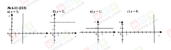 ГДЗ Алгебра 7 класс страница 6.11(213)