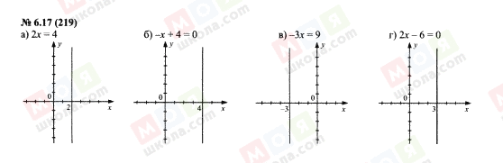 ГДЗ Алгебра 7 класс страница 6.17(219)