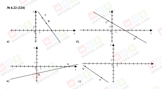 ГДЗ Алгебра 7 класс страница 6.22(224)