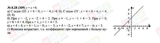 ГДЗ Алгебра 7 клас сторінка 8.28(309)