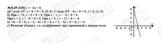 ГДЗ Алгебра 7 клас сторінка 8.29(310)