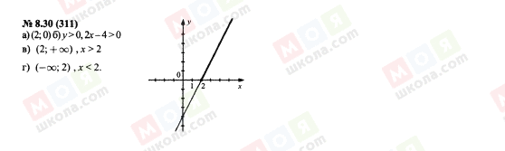 ГДЗ Алгебра 7 клас сторінка 8.30(311)