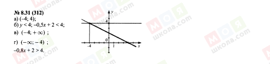 ГДЗ Алгебра 7 класс страница 8.31(312)