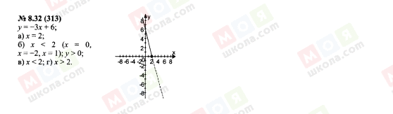 ГДЗ Алгебра 7 класс страница 8.32(313)