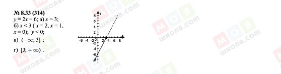 ГДЗ Алгебра 7 класс страница 8.33(314)