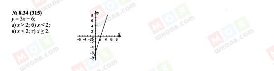 ГДЗ Алгебра 7 класс страница 8.34(315)
