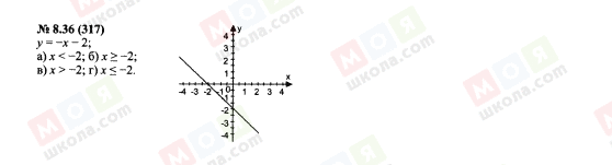 ГДЗ Алгебра 7 класс страница 8.36(317)