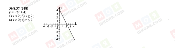 ГДЗ Алгебра 7 класс страница 8.37(318)