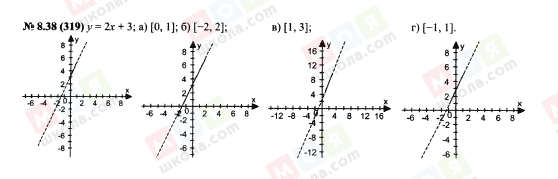 ГДЗ Алгебра 7 класс страница 8.38(319)