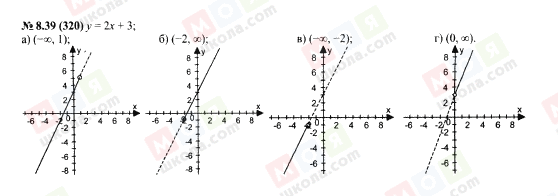 ГДЗ Алгебра 7 класс страница 8.39(320)