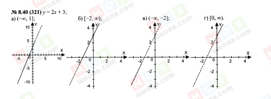 ГДЗ Алгебра 7 класс страница 8.40(321)