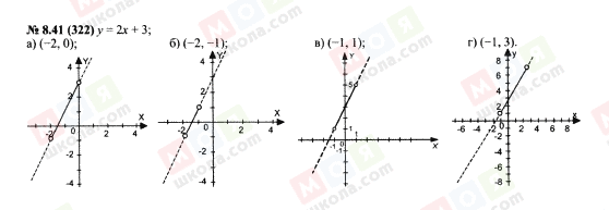 ГДЗ Алгебра 7 класс страница 8.41(322)