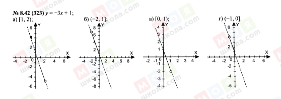 ГДЗ Алгебра 7 класс страница 8.42(323)