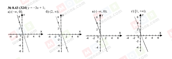 ГДЗ Алгебра 7 класс страница 8.43(324)