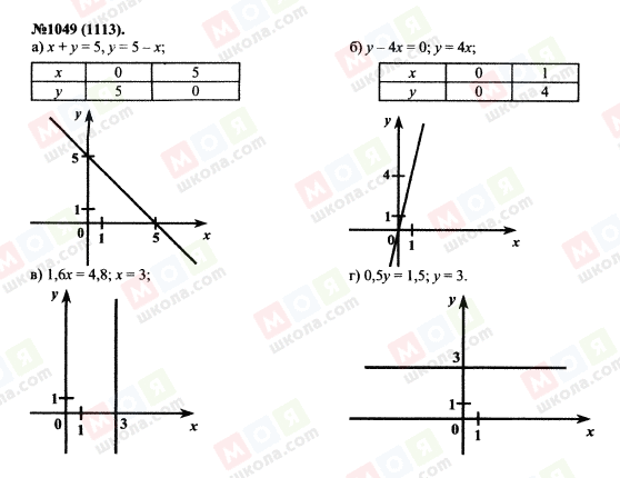 ГДЗ Алгебра 7 класс страница 1049(1113)
