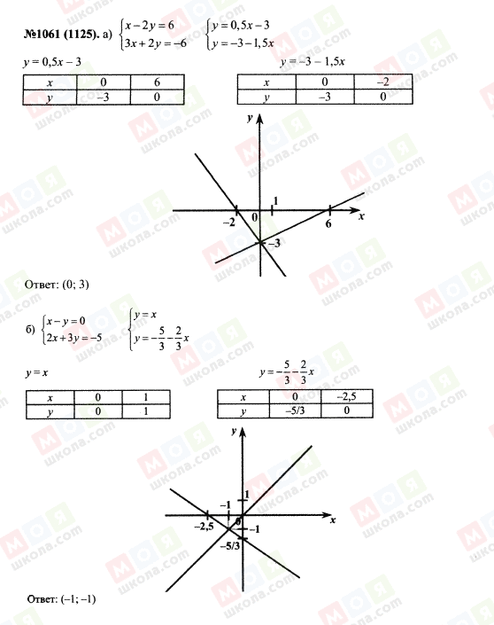 ГДЗ Алгебра 7 класс страница 1061(1125)