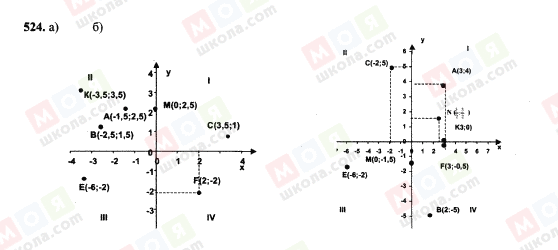 ГДЗ Алгебра 7 клас сторінка 524