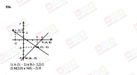 ГДЗ Алгебра 7 класс страница 526