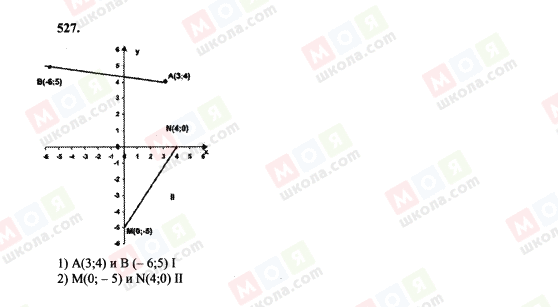 ГДЗ Алгебра 7 класс страница 527