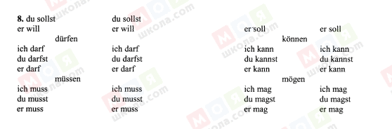 ГДЗ Немецкий язык 7 класс страница 8