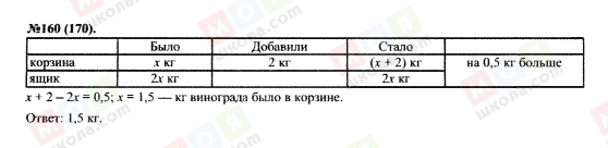 ГДЗ Алгебра 7 клас сторінка 160(170)