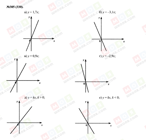 ГДЗ Алгебра 7 класс страница 305(330)