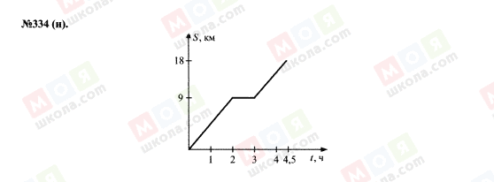 ГДЗ Алгебра 7 класс страница 334(н)