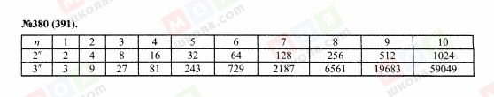 ГДЗ Алгебра 7 класс страница 380(391)