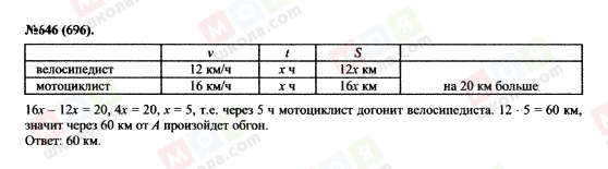 ГДЗ Алгебра 7 класс страница 646(696)