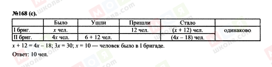 ГДЗ Алгебра 7 клас сторінка 168(c)