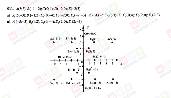 ГДЗ Алгебра 7 класс страница 533