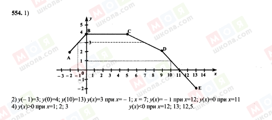 ГДЗ Алгебра 7 класс страница 554